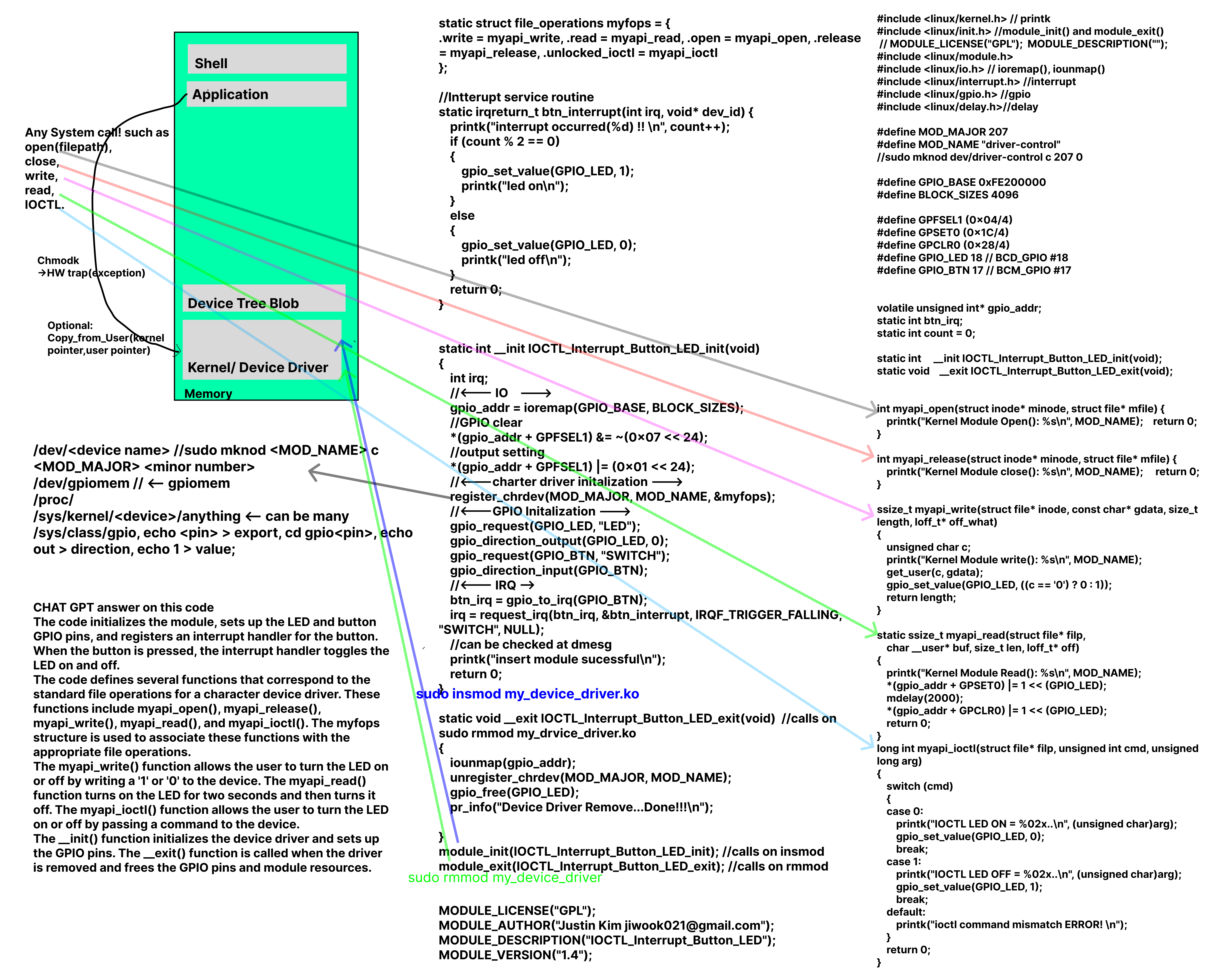 Operating Systems pics